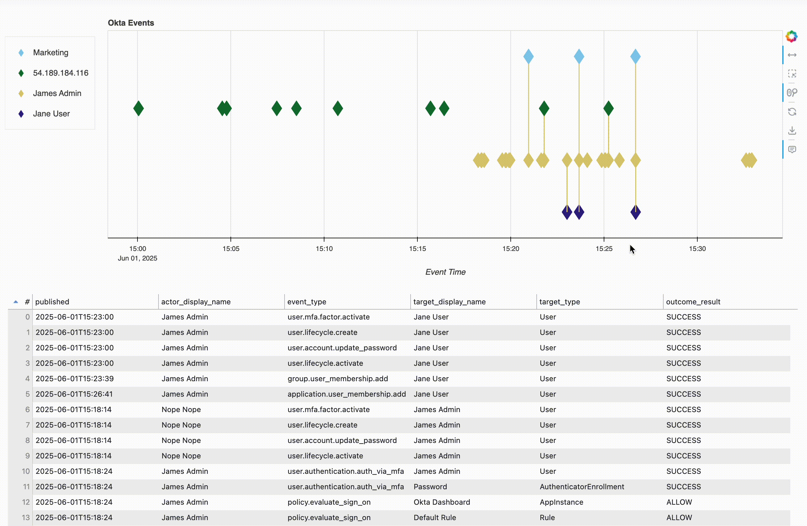 Selecting data in the table to see the timeline change