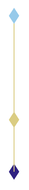 A yellow diamond connected to a blue diamond by a yellow line